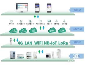 佳岚智能断路器通过CCC认证 以IoT技术为核心，驱动智慧用电管理与软件服务新篇章